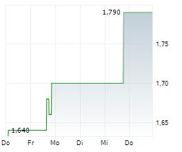 ENTRAVISION COMMUNICATIONS CORPORATION Chart 1 Jahr