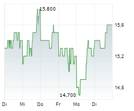 ENVIRI CORPORATION Chart 1 Jahr