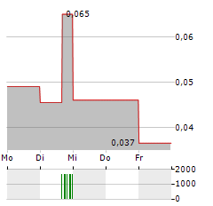 ENVIROGOLD GLOBAL Aktie 5-Tage-Chart