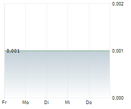 ENVIROMETAL TECHNOLOGIES INC Chart 1 Jahr