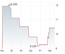 ENVVENO MEDICAL CORPORATION Chart 1 Jahr