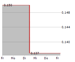 ENWAVE CORPORATION Chart 1 Jahr