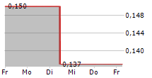 ENWAVE CORPORATION 5-Tage-Chart