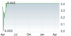 ENZO BIOCHEM INC Chart 1 Jahr