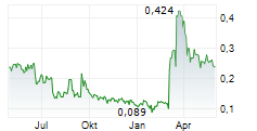 ENZYMATICA AB Chart 1 Jahr