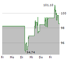 EOG RESOURCES INC Chart 1 Jahr