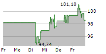 EOG RESOURCES INC 5-Tage-Chart