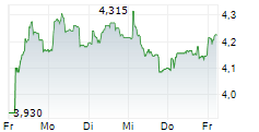 EOLUS AB 5-Tage-Chart EOLUS AB 5-Tage-Chart