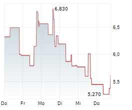 EOS ENERGY ENTERPRISES INC Chart 1 Jahr