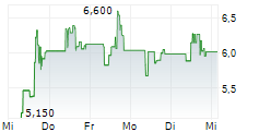 EOS ENERGY ENTERPRISES INC 5-Tage-Chart