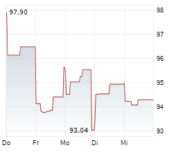 EPAM SYSTEMS INC Chart 1 Jahr