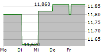 EPENDION AB 5-Tage-Chart