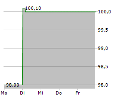 EPH GROUP AG Chart 1 Jahr