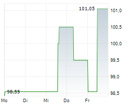 EPH GROUP AG Chart 1 Jahr