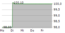 EPH GROUP AG 5-Tage-Chart