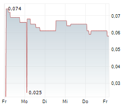 EPH INVEST SPA Chart 1 Jahr