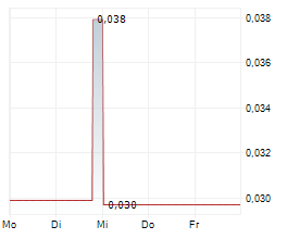 EPIC GOLD CORP Chart 1 Jahr