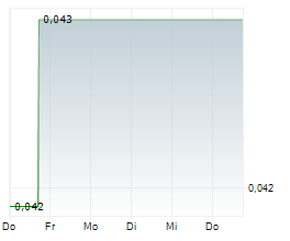 EPIC GOLD CORP Chart 1 Jahr