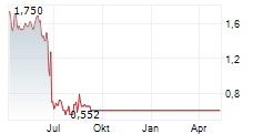 EPIGENOMICS AG Chart 1 Jahr