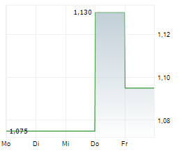 EPIGENOMICS AG Chart 1 Jahr