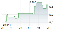 EPIROC AB A 5-Tage-Chart