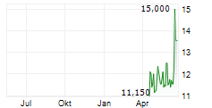 EPIWORLD INTERNATIONAL CO LTD Chart 1 Jahr