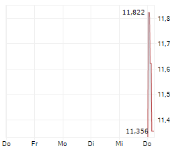 EPIWORLD INTERNATIONAL CO LTD Chart 1 Jahr