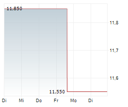 EPIWORLD INTERNATIONAL CO LTD Chart 1 Jahr EPIWORLD INTERNATIONAL CO LTD Chart 1 Jahr