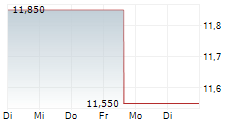 EPIWORLD INTERNATIONAL CO LTD 5-Tage-Chart