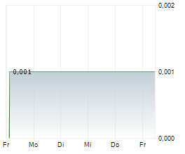 EPLAY DIGITAL INC Chart 1 Jahr