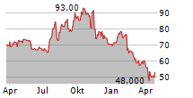 EPLUS INC Chart 1 Jahr