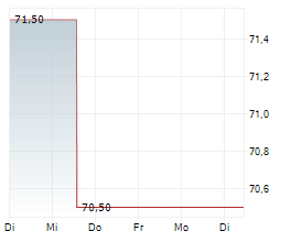 EPLUS INC Chart 1 Jahr EPLUS INC Chart 1 Jahr