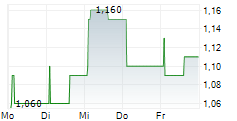 EPRCOMUNICAZIONE SPA 5-Tage-Chart