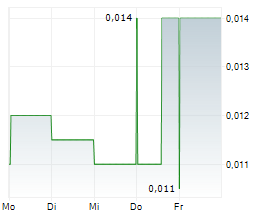 EPSILON HEALTHCARE LIMITED Chart 1 Jahr