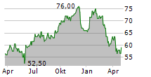 EQB INC Chart 1 Jahr