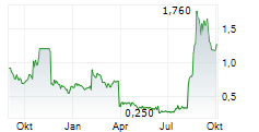 EQUILLIUM INC Chart 1 Jahr