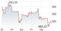EQUINIX INC 5-Tage-Chart