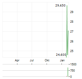 EQUIPMENTSHARE.COM Aktie Chart 1 Jahr