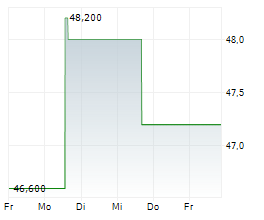 EQUITABLE HOLDINGS INC Chart 1 Jahr