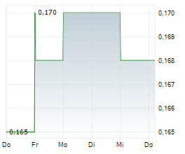 EQUUS ENERGY LIMITED Chart 1 Jahr EQUUS ENERGY LIMITED Chart 1 Jahr