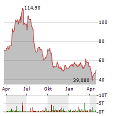 ERAMET Aktie Chart 1 Jahr