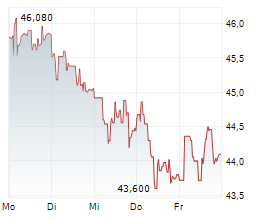 ERAMET SA Chart 1 Jahr