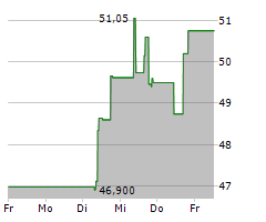 ERAMET SA Chart 1 Jahr