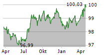 ERDOEL-LAGERGESELLSCHAFT MBH Chart 1 Jahr