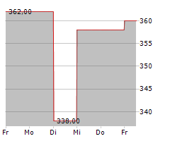 ERIE INDEMNITY COMPANY Chart 1 Jahr