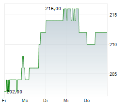 ERIE INDEMNITY COMPANY Chart 1 Jahr