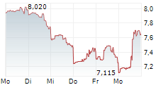 ERMENEGILDO ZEGNA NV 5-Tage-Chart