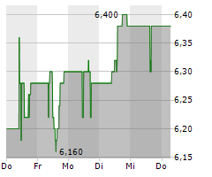 ERNST RUSS AG Chart 1 Jahr