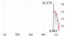 EROCK INC Chart 1 Jahr