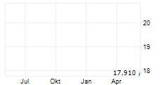 EROCK INC Chart 1 Jahr